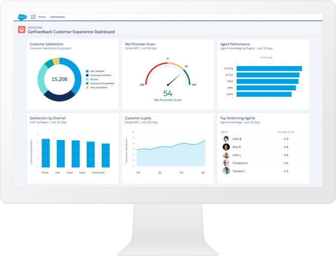 Gig Preview - Create salesforce reports and dashboard