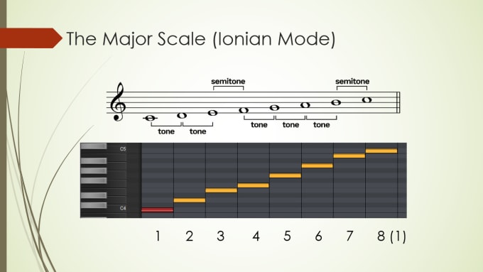 Gig Preview - Give guitar lessons from beginners to advanced players