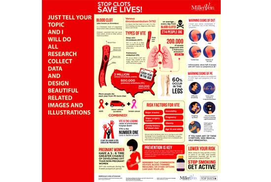 Gig Preview - Design scientific poster and presentations