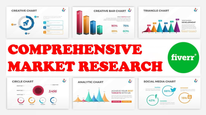 Gig Preview - Conduct comprehensive market research and reports