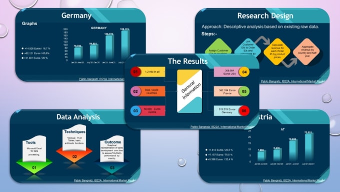 Gig Preview - Services powerpoint presentation, excel, photoshop, excel dashboard, power bi