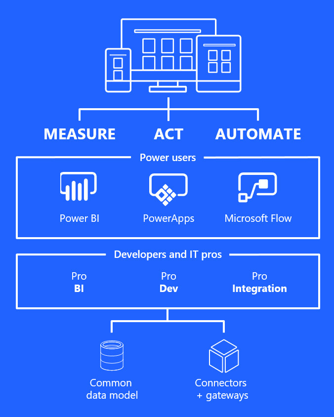 Gig Preview - Build microsoft flow for office 365