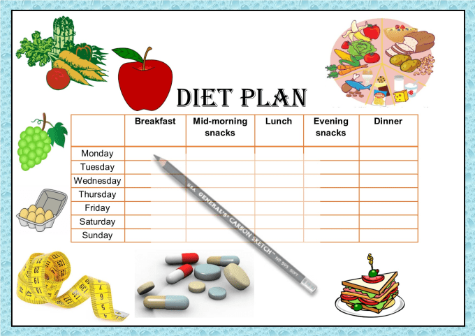 Gig Preview - Create 7 day diet plan for you