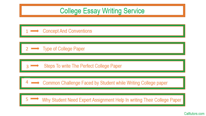 Gig Preview - Offer guidance in essay and case study analysis