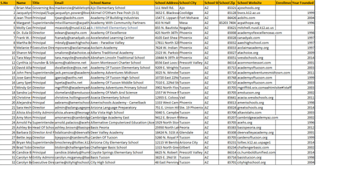 Gig Preview - Scraping school list in us, UK and various countries