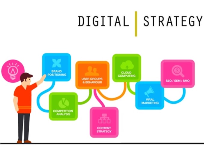 Gig Preview - Make digital marketing strategy bonus