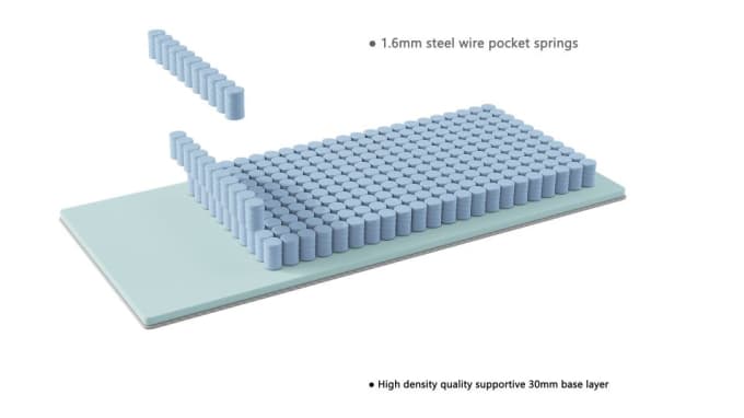 Gig Preview - Create animation of mattress in section