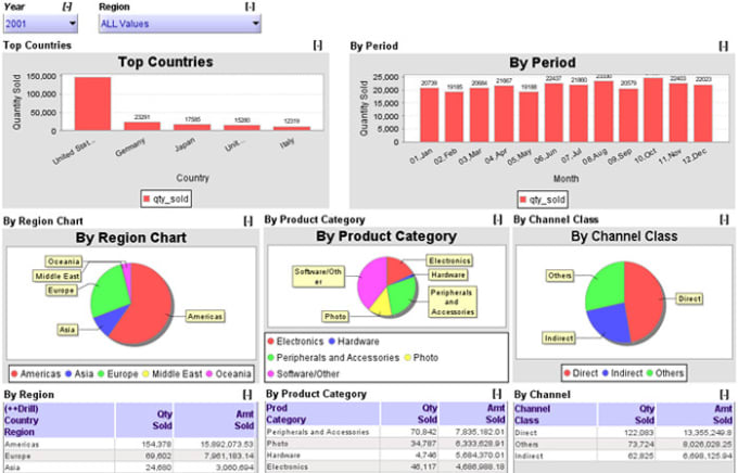 Gig Preview - Analyze data in excel, r, stata, spss