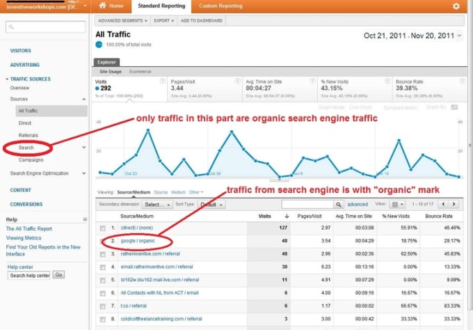 Bestseller - get you keywords targeted real organic traffic