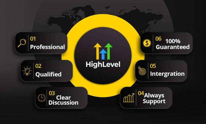 Gig Preview - Our agency will build funnel in gohighlevel and solve any issues in ghl or go high level