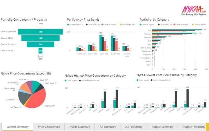 Gig Preview - Do requirement analysis, create process flow diagram, project plan, brd wbs rtm