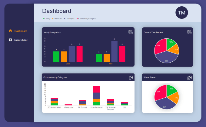 Gig Preview - Do data visualization and dashboard design in excel or google sheets