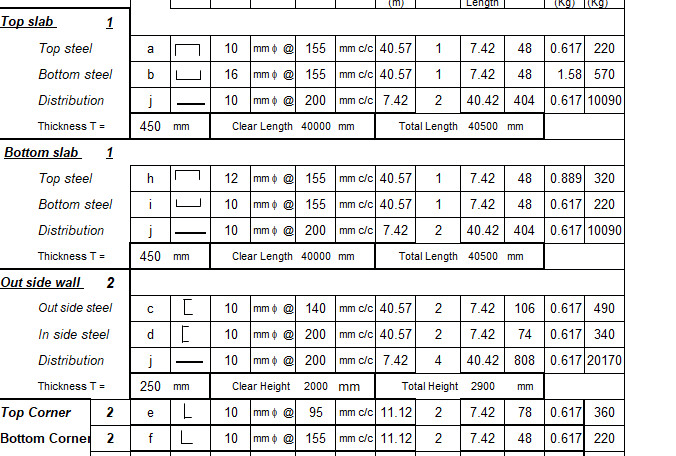 Gig Preview - Do cost estimation of houses roads and buildings