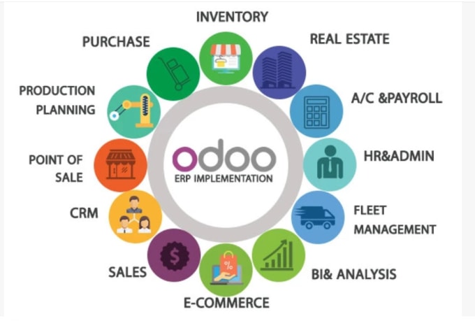 Gig Preview - Do best odoo customisation and integration