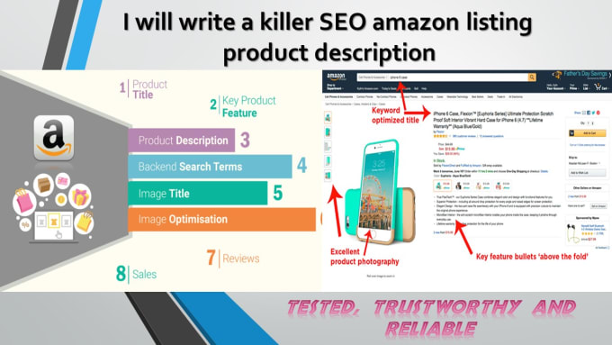 Gig Preview - Write an exceptional SEO amazon listing product description