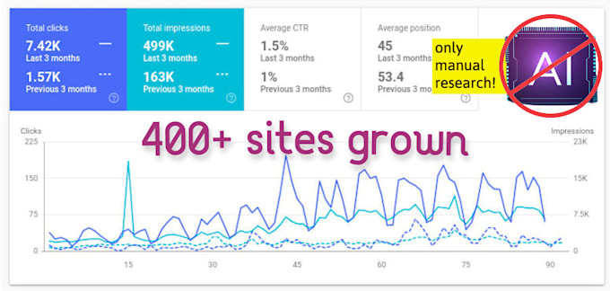 Gig Preview - Create a content plan for your blog