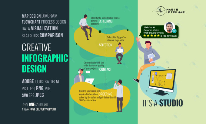 Gig Preview - Design infographics for social media and website