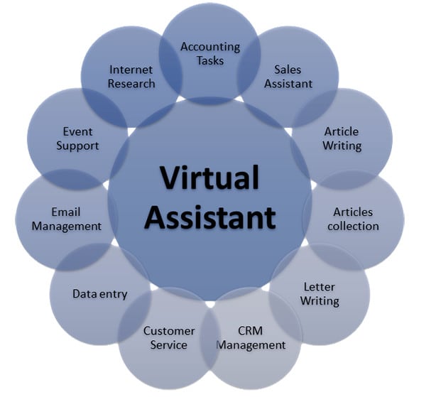 Gig Preview - Be your reliable virtual assistant