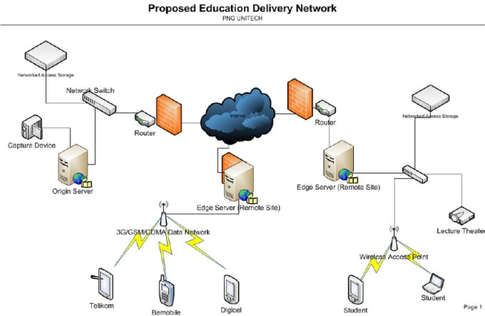 Gig Preview - Make visio flow diagrams of your network