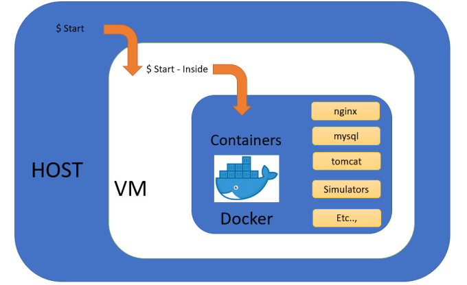 Gig Preview - Be your docker and kubernetes guy