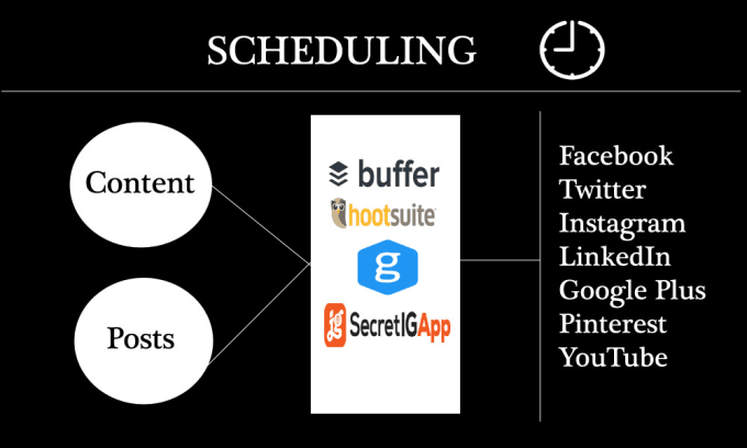 Gig Preview - Be posting and scheduling to your social media accounts