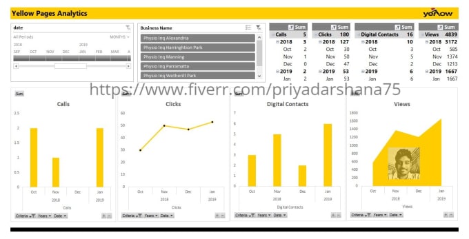 Gig Preview - Do excel and google sheets dashboard,data analysis,pivot,chart