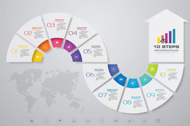 Gig Preview - Design a unique and professional infographics