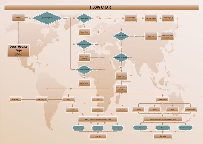 Gig Preview - Microsoft visio and powerpoint flowchart, diagrams pro