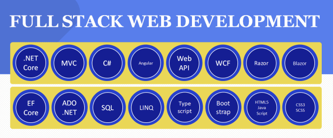 Gig Preview - Develop scalable web app using dot net and angular