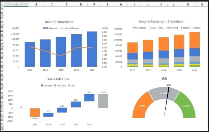 Gig Preview - Create graphs and charts in excel