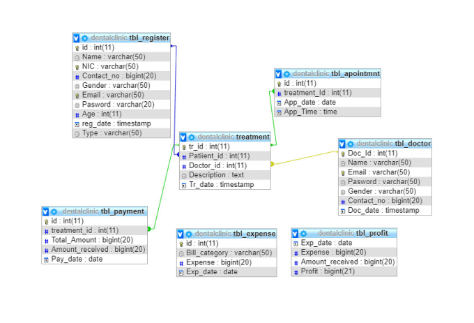 Gig Preview - Develop nosql, sql, mysql database