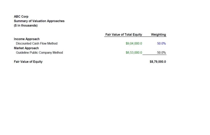 Gig Preview - Design clean and flexible financial models