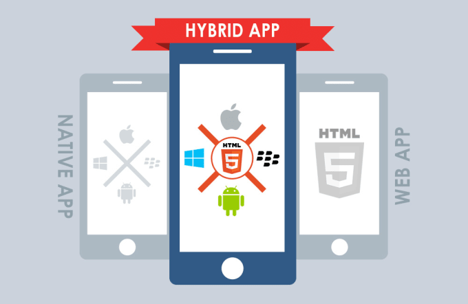 Gig Preview - Create stunning hybrid mobile app for IOS android platform