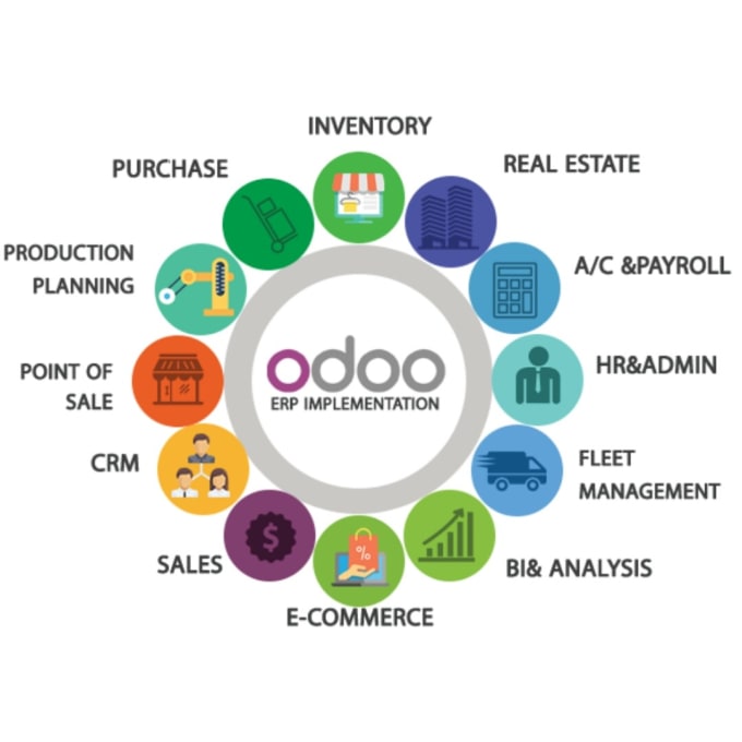 Gig Preview - Customize or develope odoo modules