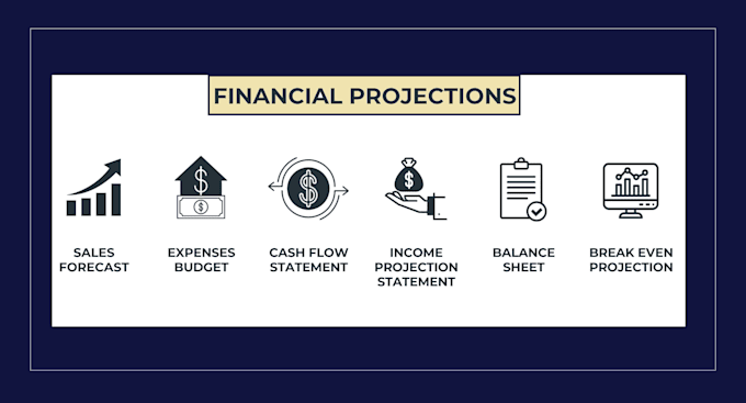 Gig Preview - Do financial forecast for startup