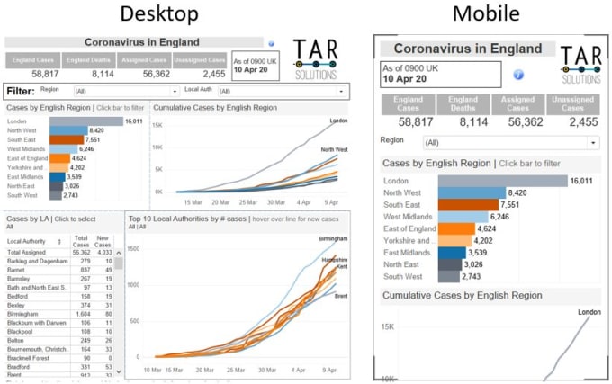 Gig Preview - Do your tableau projects