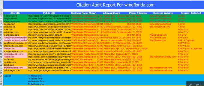 Gig Preview - Do citation audit and website audit