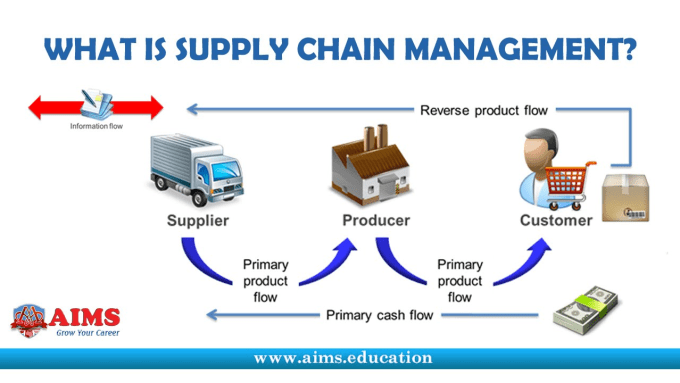 Gig Preview - Handle supply chain tasks proofreading and editing