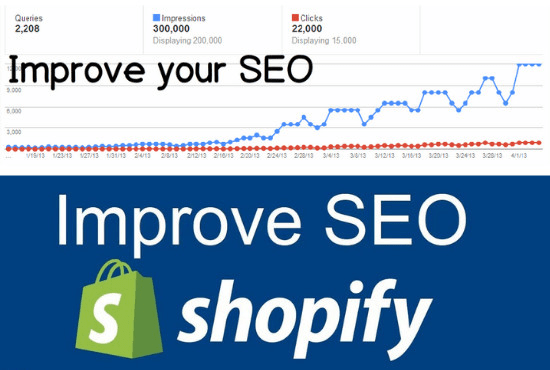 Gig Preview - Do effective shopify SEO for 1st page rankings