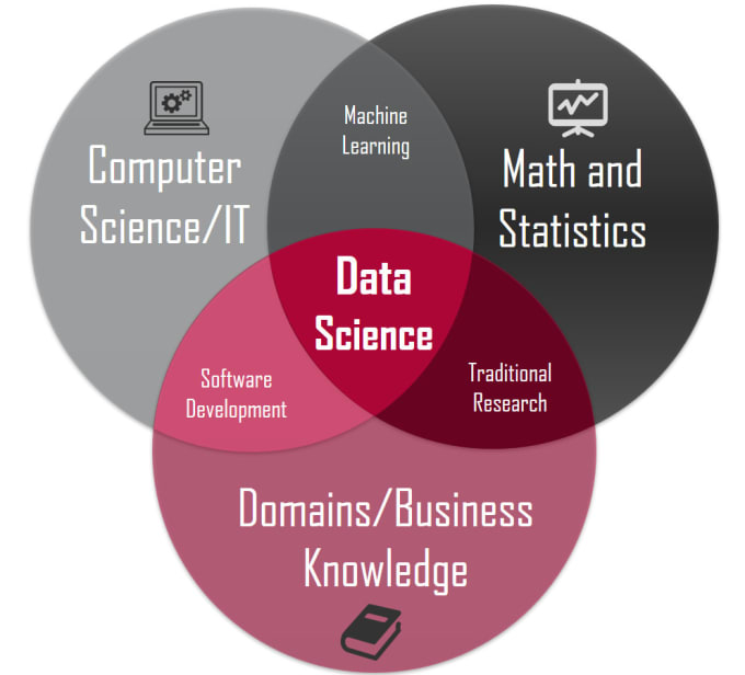 Gig Preview - Predictive and statistical data analysis