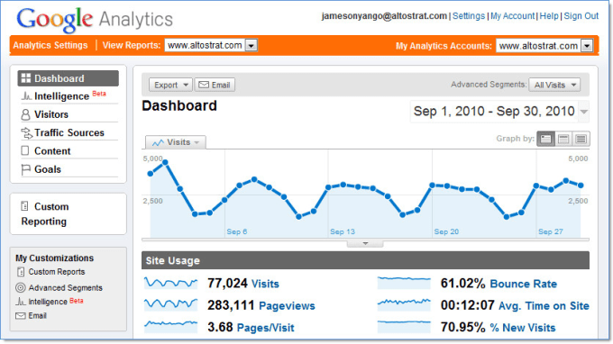 Gig Preview - Do install wordpress google analytics and webmaster tools