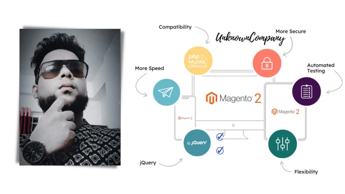 Gig Preview - Be your magento 2 developer