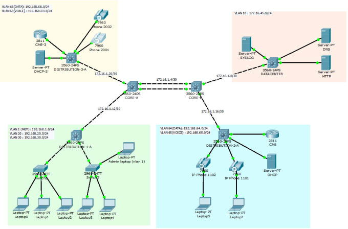 Bestseller - help you with ccna projects, and networking tasks