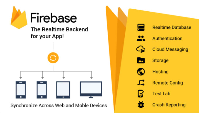 Gig Preview - Integrate firebase in your mobile app