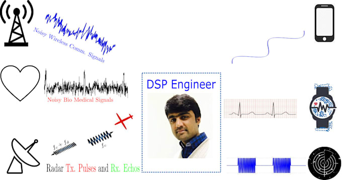 Bestseller - do digital signal processing research and development