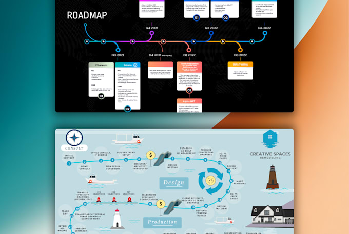 Gig Preview - Our agency will design a business infographic with custom illustrations