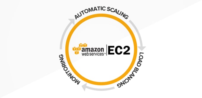 Gig Preview - Migrate your website to AWS ec2