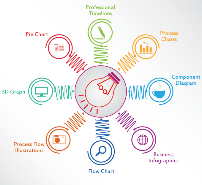 Gig Preview - Do professional infographics, graphs, flow charts