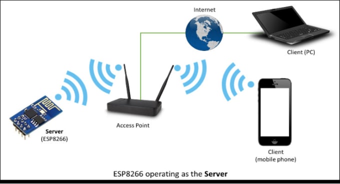 Gig Preview - Do esp32 development using idf and arduino