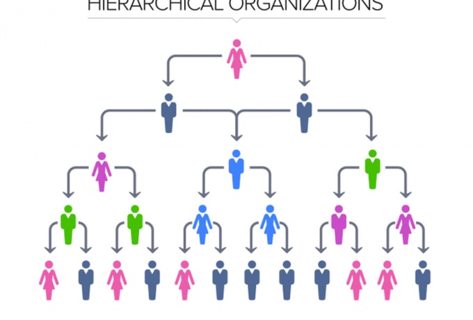 Gig Preview - Prepare organizational hierarchy chart